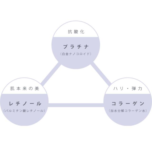 リポデルム PTコロイドクリーム 150gのイメージ画像