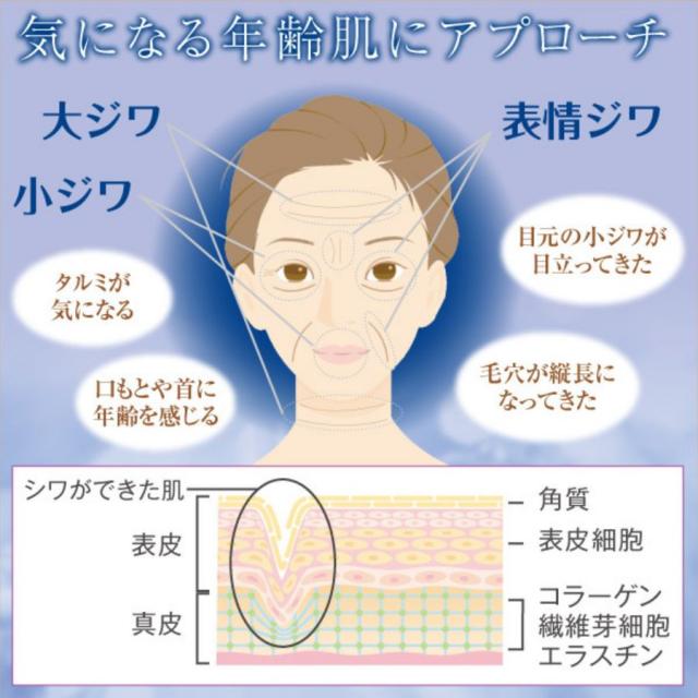 アクアゲル プラチナムBTXセラム 30mlのイメージ画像