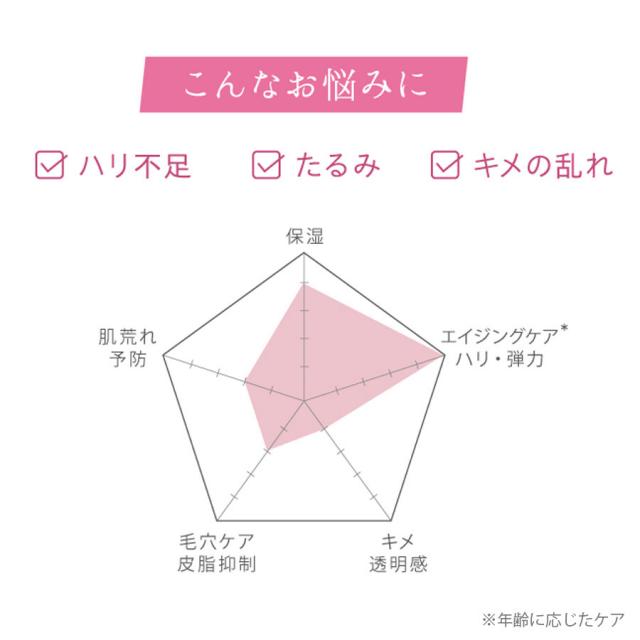 SE100 スーパーエッセンスCO コラーゲン 30mlのイメージ画像