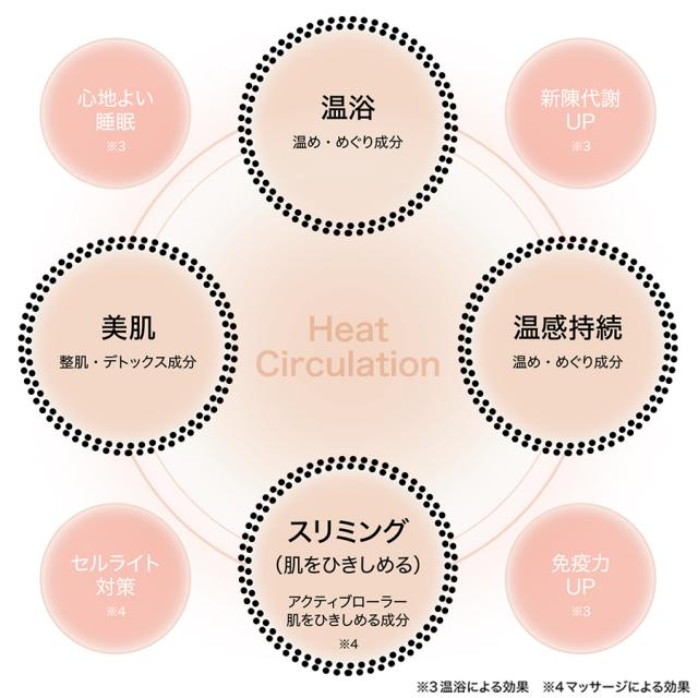 .burn ドットバーン 200ml 6本のイメージ画像