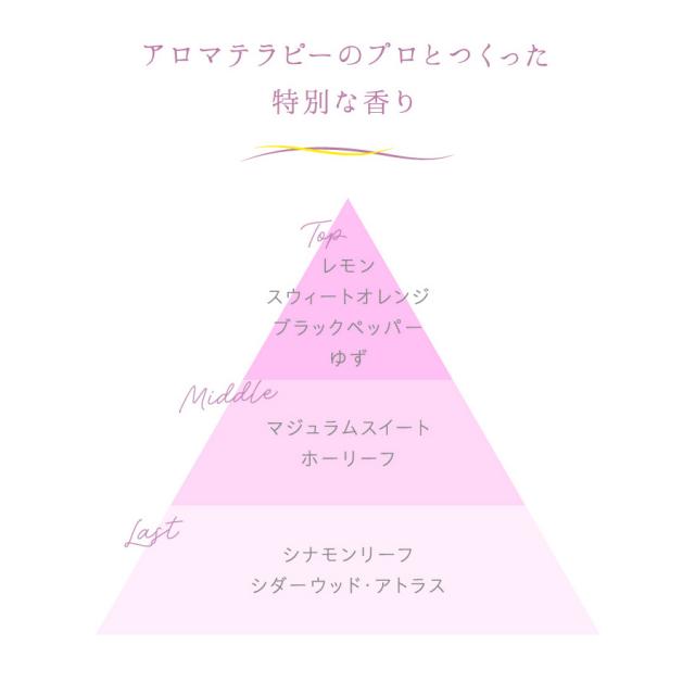 ラシンシア IN/OUT アロママッサージオイル 全3種のイメージ画像