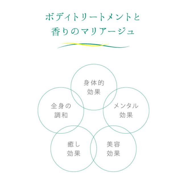 ラシンシア IN/OUT アロママッサージオイル 全3種のイメージ画像