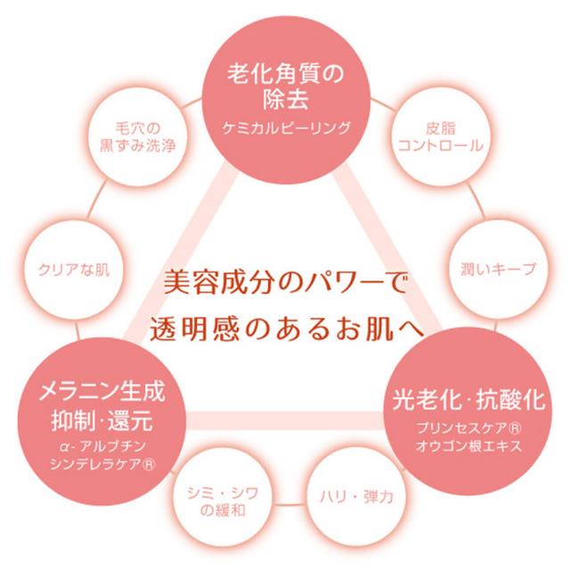 レッドデュアWH+ ゲルシートマスク 10包のイメージ画像