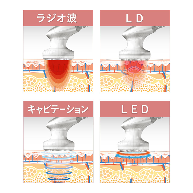 ビューティーポット -Beauty Pot (複合痩身美容機器)のイメージ画像