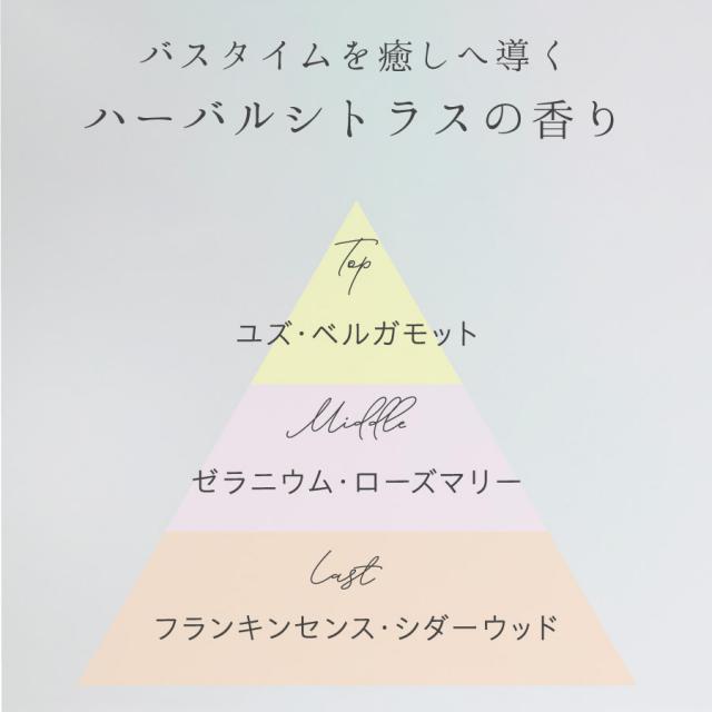 ラシンシア IN/OUT 薬用ボディスクラブ 360gのイメージ画像