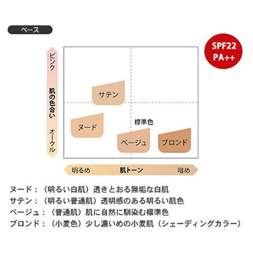 ヌーディモア パウダリーファンデーションUV レフィル(スポンジ付き)のイメージ画像