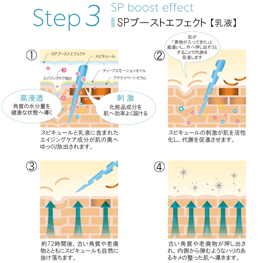 SPブーストエフェクト