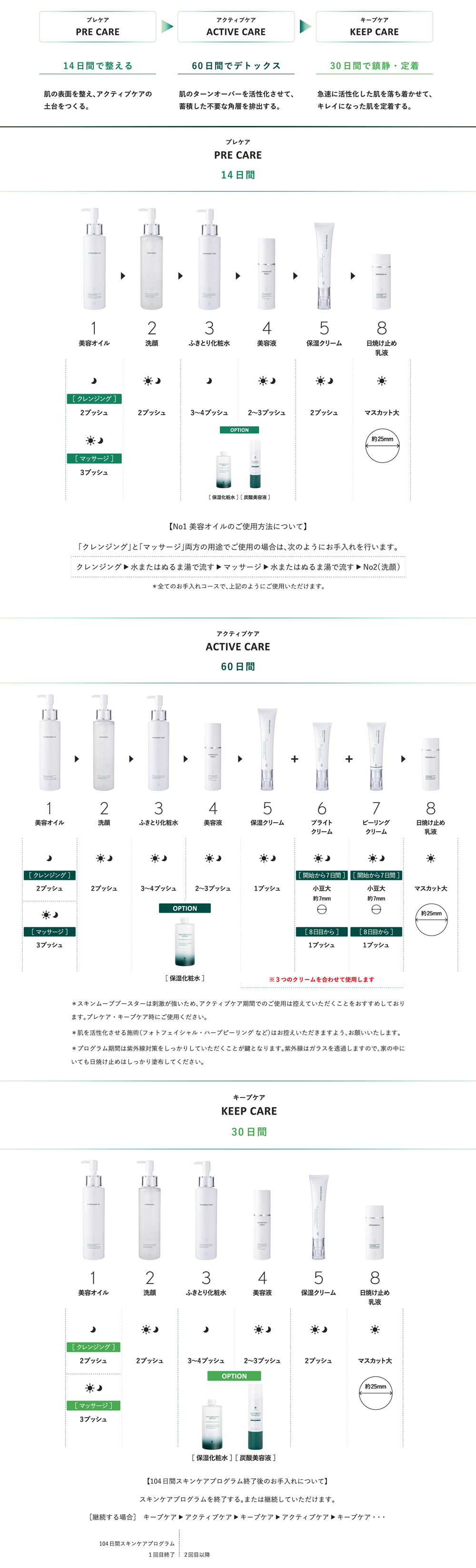 D.O.Cスキンケア お試しセット エステ化粧品の卸/仕入れならビーウェイブ