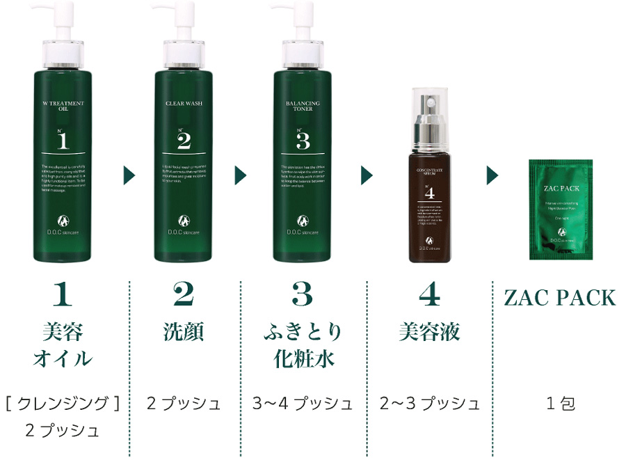 ZAC使用方法